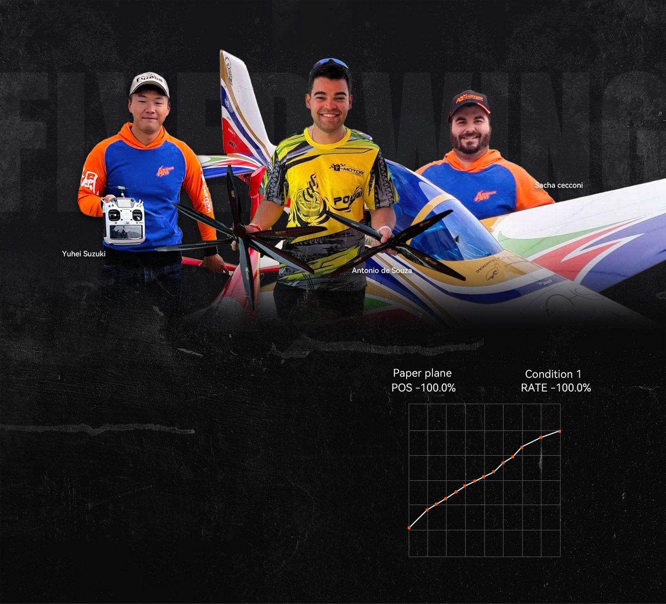 The world's toppilots have repeatedly calibrated the powercurve and hand feel