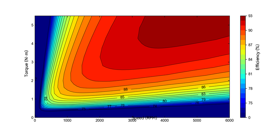 HEP-L motor propeller matching chart
