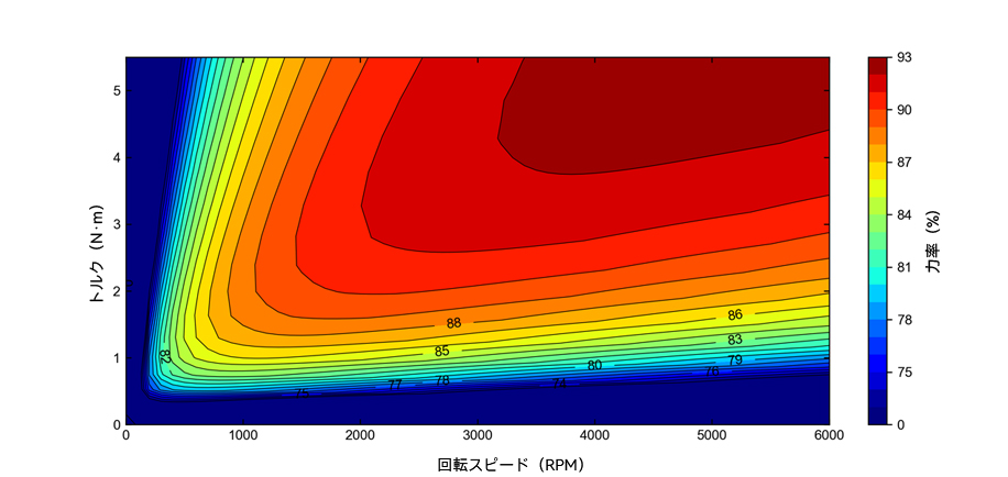 HEP-L モーターとプロペラの適合性チャート